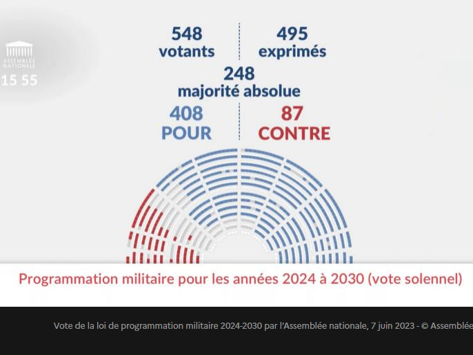 Projet de loi de programmation militaire 2024-2030